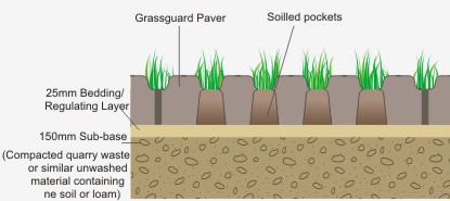 grassguard constrction