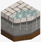 permeable paving construction Southampton Hampshire